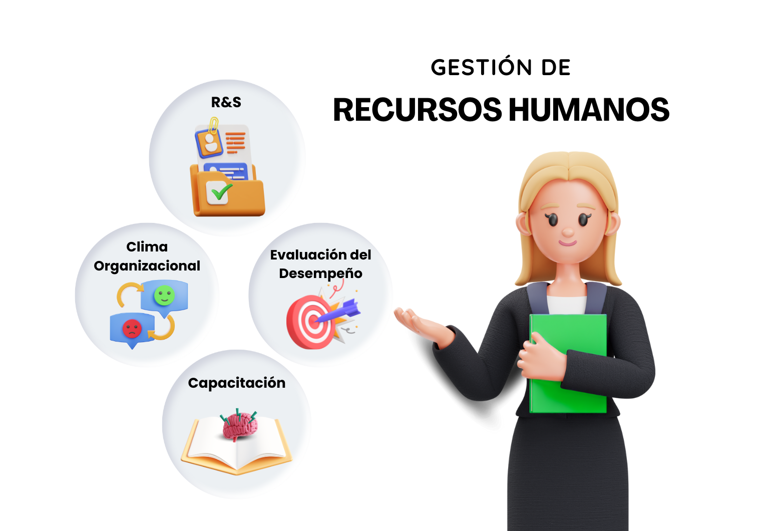 FactusRH - Diferentes módulos de un Software de Gestión de Recursos Humanos